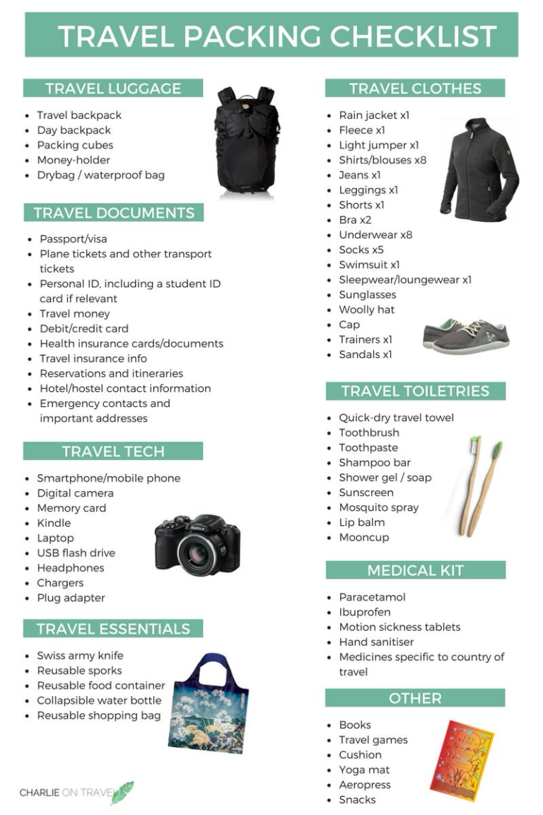 Checklist for travelers